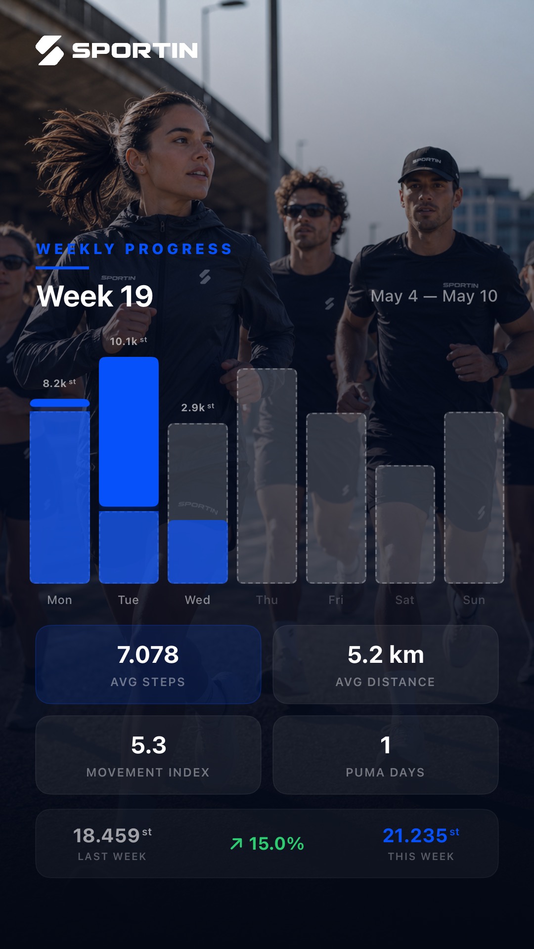 Weekly Progress